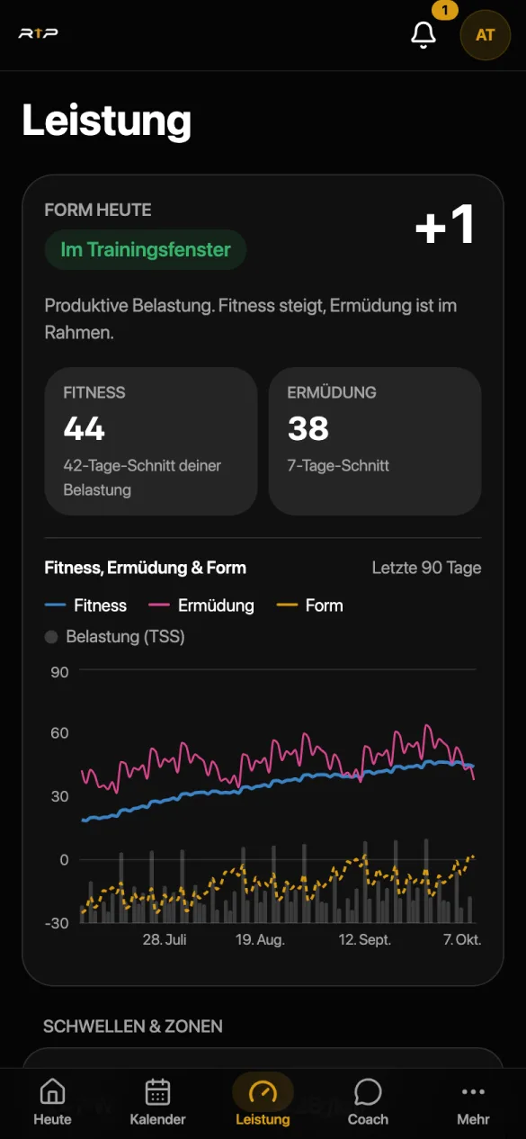 Form, Fitness, Ermüdung.